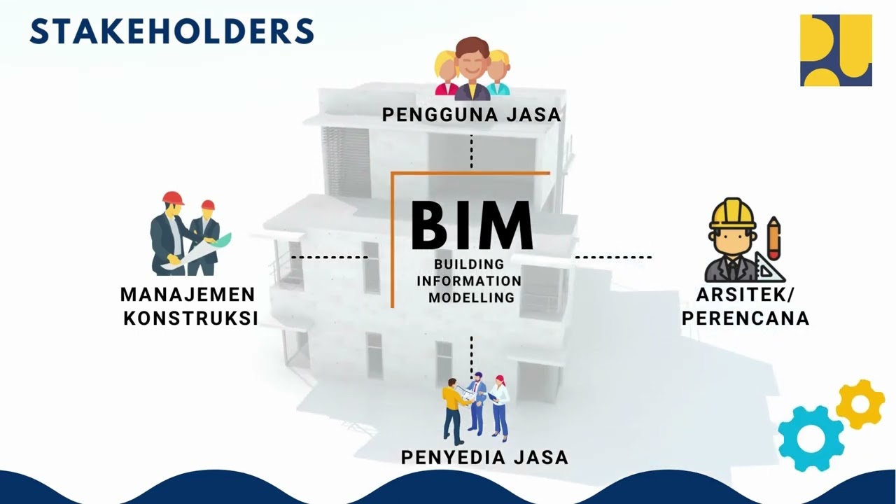 BIM Implementation in Renovation and Retrofit Projects