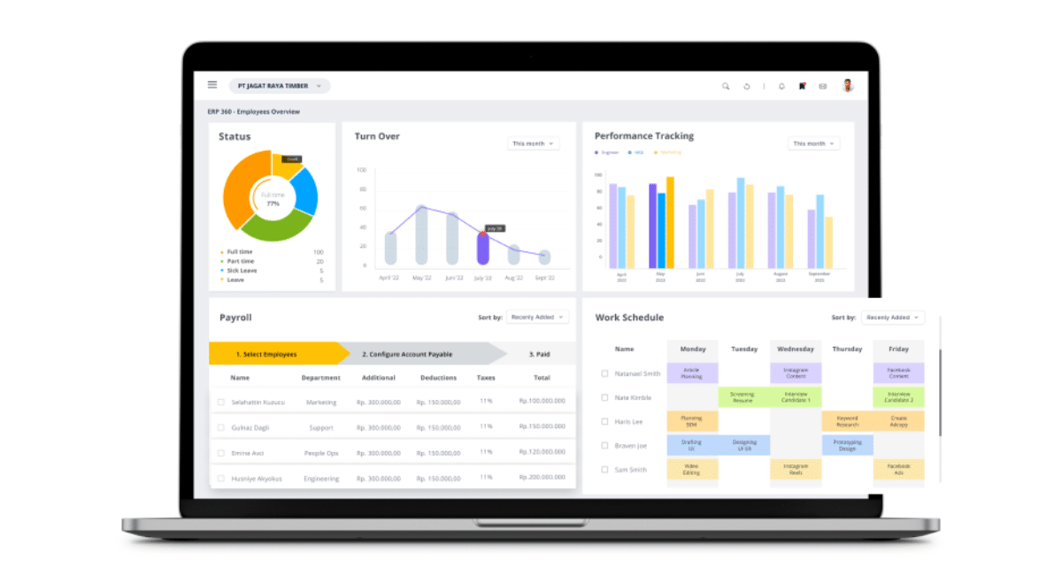Remote Monitoring Technology for Project Management